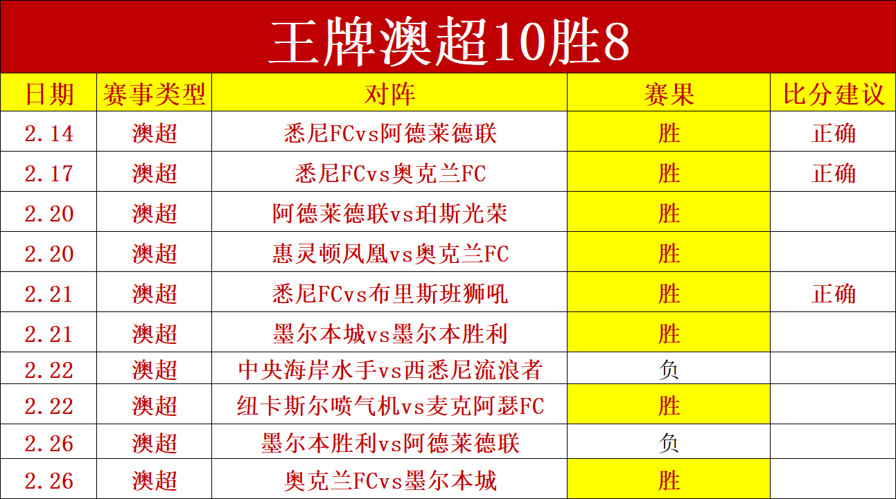 周六,法甲赛事分,图卢兹对阵,大发彩神,彩票平台,安全购彩,彩票投注,快速开奖