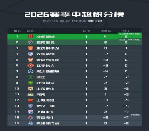 全明星盛宴,回顾,手游等你赢,大发彩神,彩票平台,安全购彩,彩票投注,快速开奖