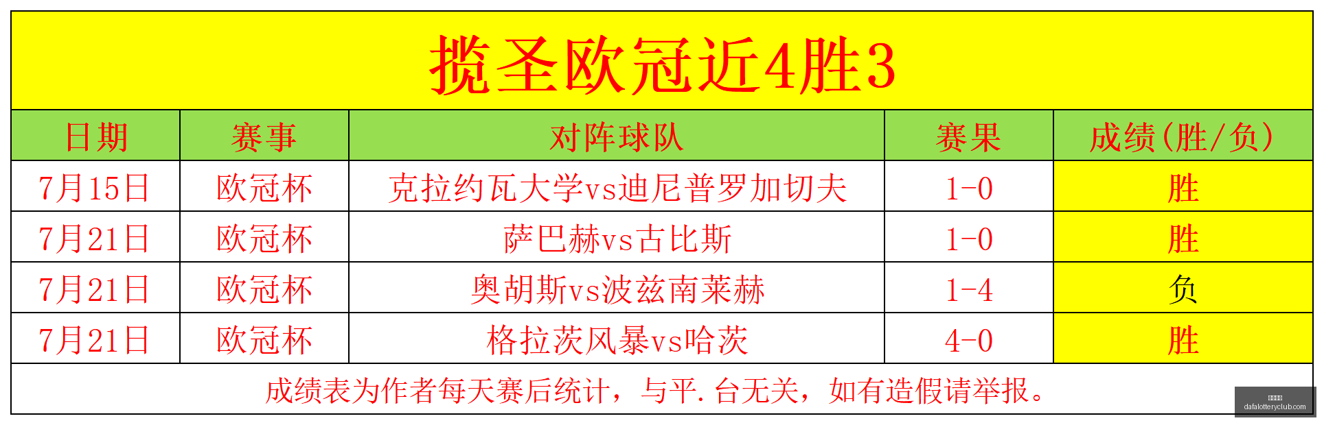 年马尔默主,场战力分析,场进球盛宴,大发彩神,彩票平台,安全购彩,彩票投注,快速开奖