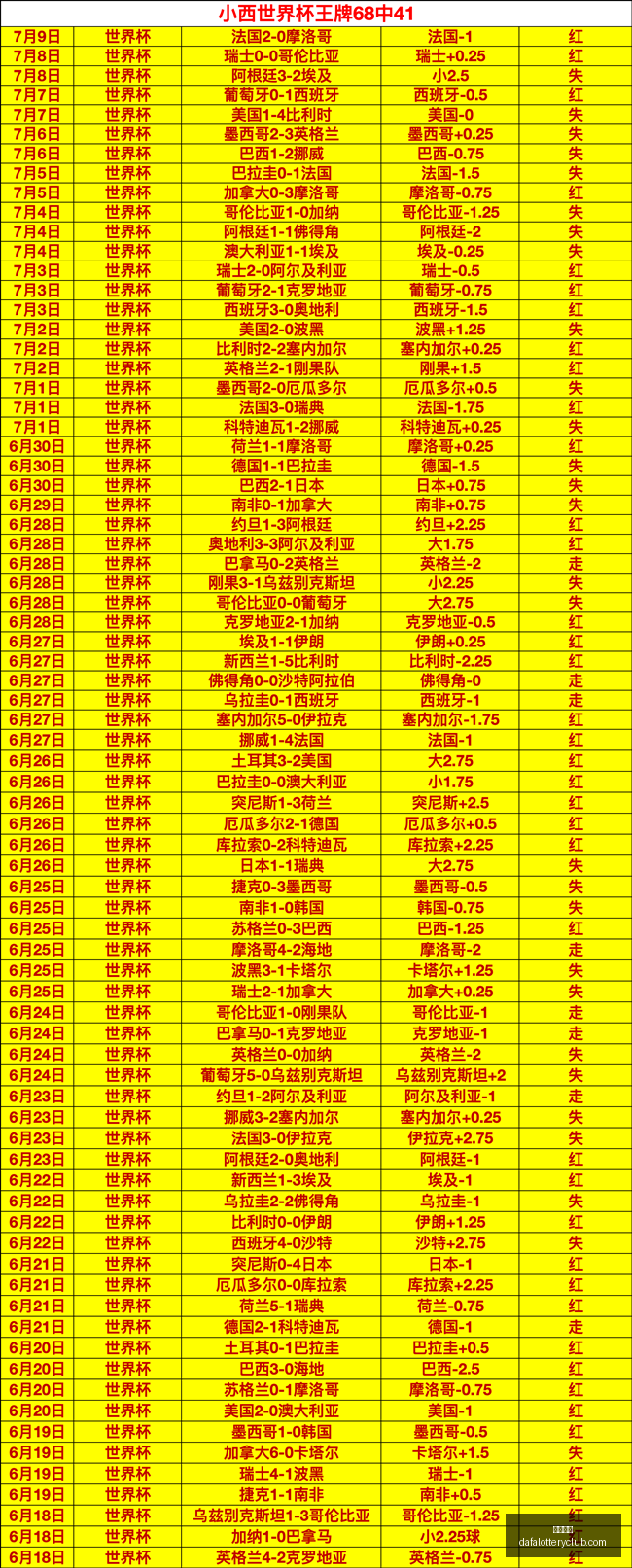 退役荣升巅,年阵容重组,状元排名下,大发彩神,彩票平台,安全购彩,彩票投注,快速开奖