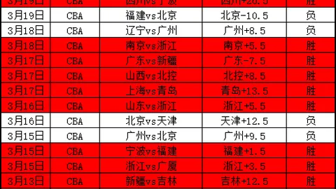 林总精选药厂VS阿森纳：每日一场焦点战