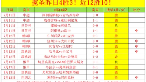切尔西球迷现场合影，球员面具下的狂欢瞬间